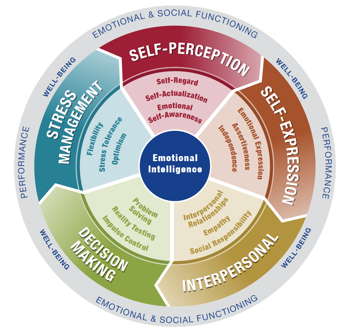 3.0 Emotional-Intel-Wheel